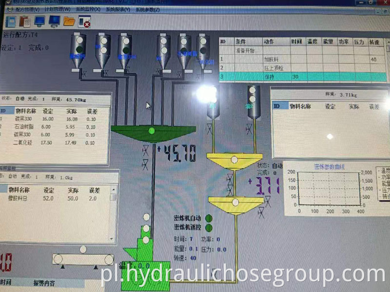 Rubber Mixer Electronic Control